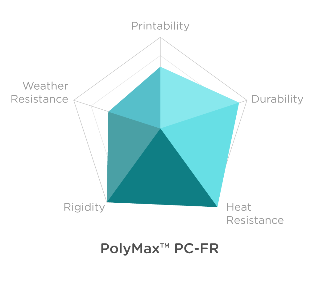 Charts_POLYMAX PC-FR